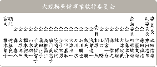 ��K�͐������Ǝ��s�ψ���